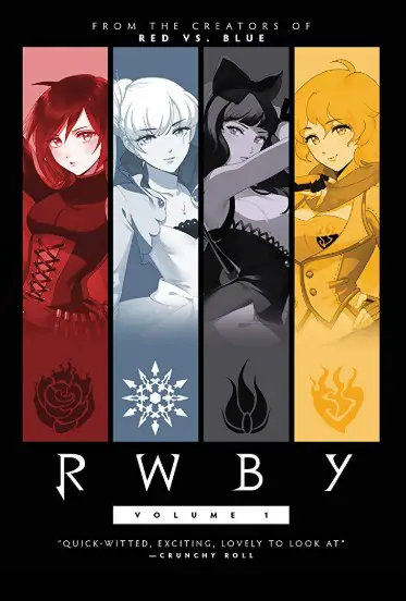 RWBY Season 7 Poster